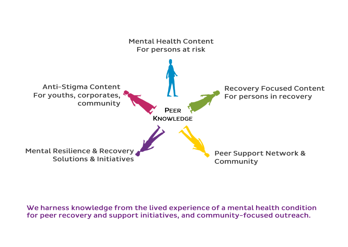 community mental health singapore peer knowledge